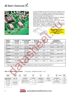 302R29N180JV3E-****-SC datasheet  